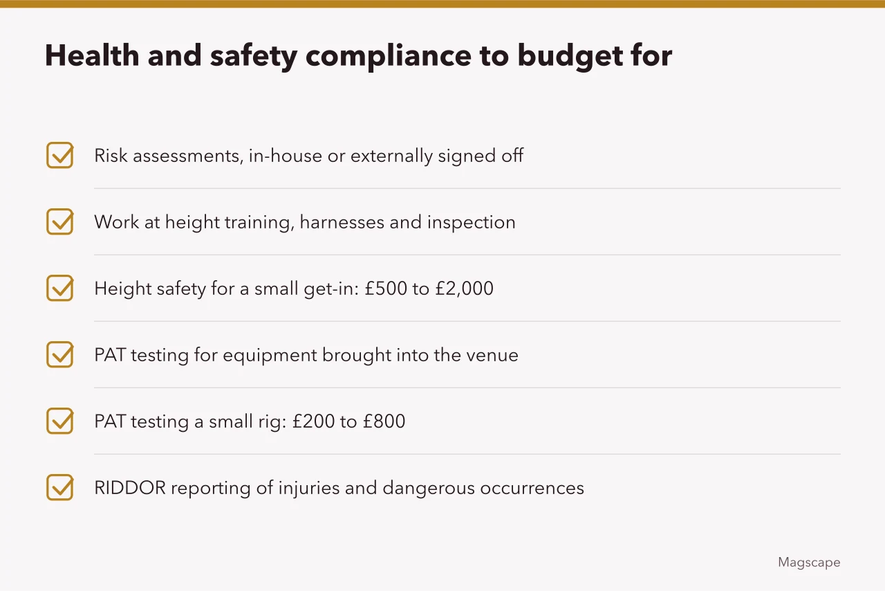 Checklist of health and safety compliance costs including risk assessments, height safety and PAT testing (The cost of putting on a show in London: venue hire, insurance and PRS and PPL fees)